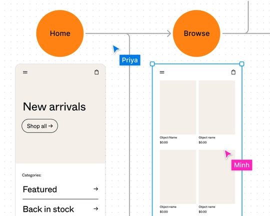 User journey with product images