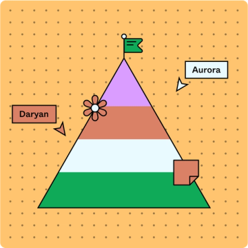 what is a strategy map cover photo