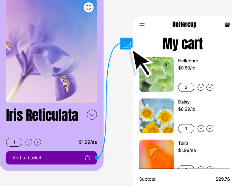 A cursor connecting a prototype noodle from an “Add to Basket” button component to a “My cart” page.